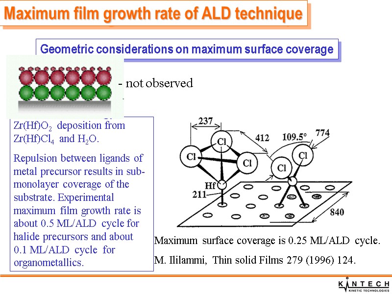 Maximum film growth rate of ALD technique Maximum surface coverage is 0.25 ML/ALD cycle.